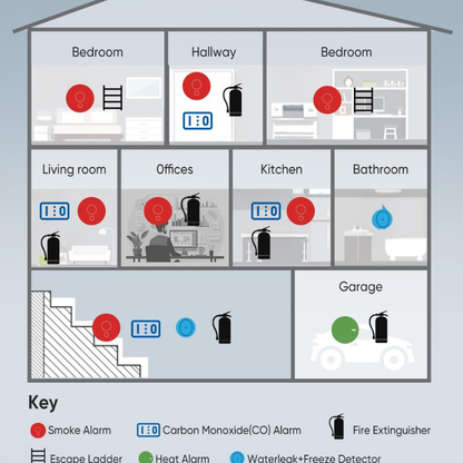 5-in-1 Carbon Monoxide Detector